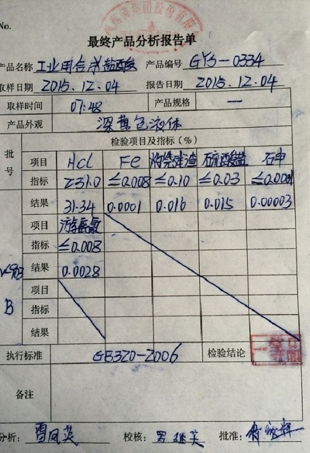 鹽酸檢驗(yàn)報告 - 副本.jpg